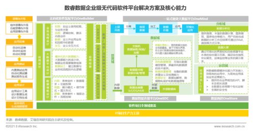 數睿數據深度解析 企業級無代碼開發引領10倍速效率革命與ISV增長新思路