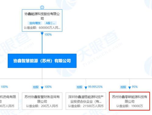 協鑫能科加碼布局新能源產業，設立注冊資本2億元零碳能源科技公司
