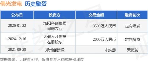 佛光發電成功定向增發融資3500萬元，攜手洛陽科創集團與河南農業加速業務拓展